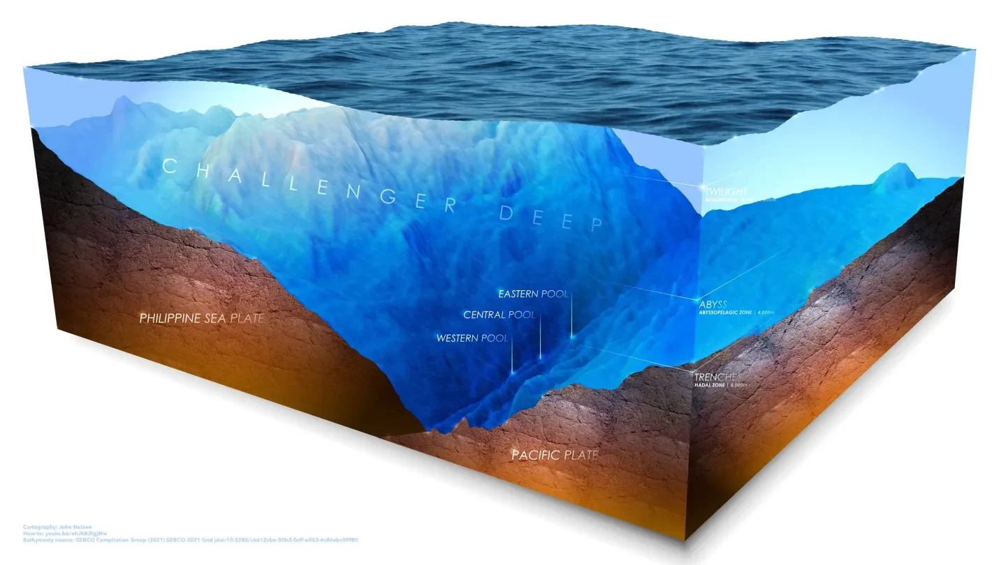 Challenger Deep Diorama
